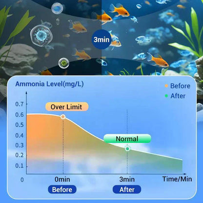 💥Hot sale♻️💧Powerful Aquarium Water Purification Tablet