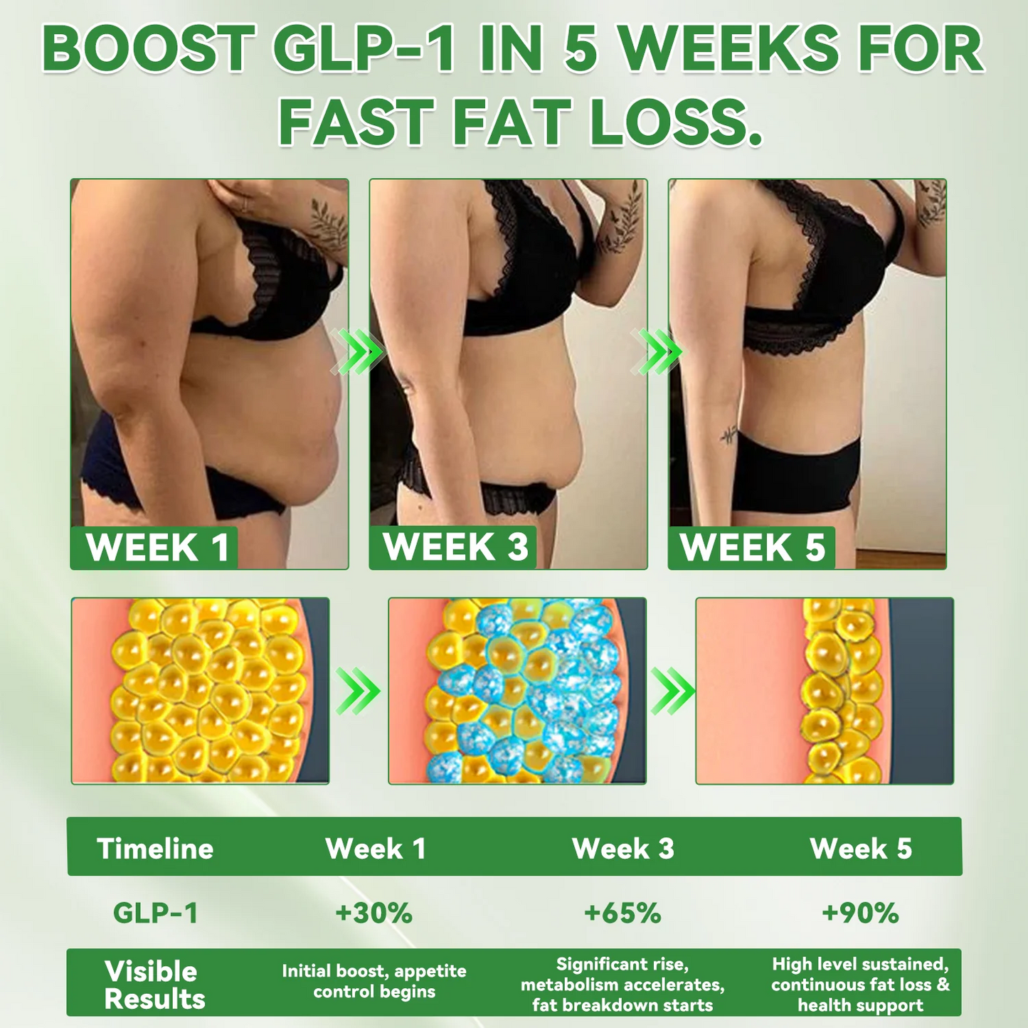 Official Store🍀NATRAVOR®NAD+  GLP-1 Fit & Vital Oral Liquid👩‍❤️‍👨(Just once a day,visible changes in 7 days)✅For obesity,cardiovascular health,diabetes,sleep apnea,Gut Health,joint issues,and more